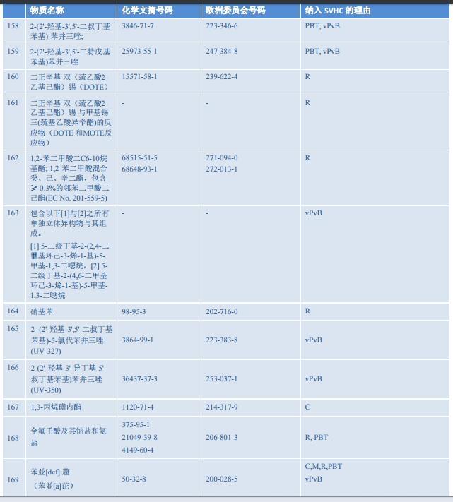reach注冊(cè)